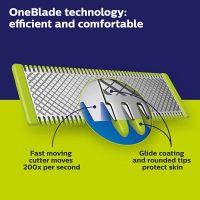 Philips Norelco OneBlade Replacement Blades, 2 Count, QP22080 - Image 5